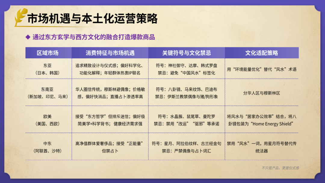 elvin的选品日记第38期：风水玄学出海产品研究报告
