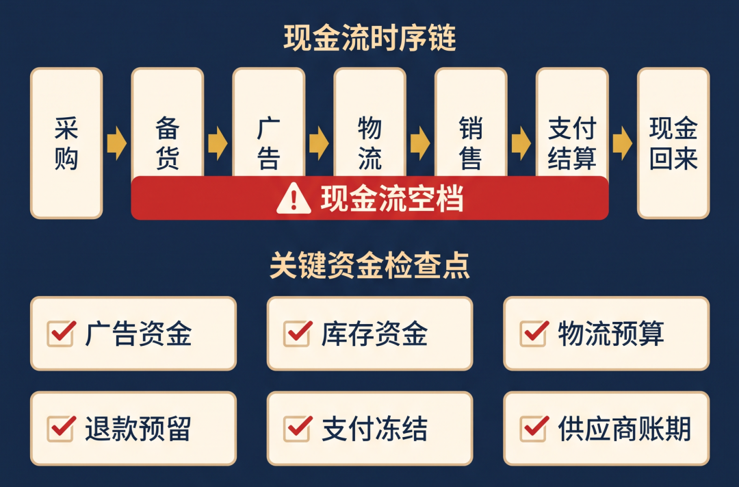 黑五不只是打折:真正考验品牌的,是卖得多之后还能不能赚钱 6 黑五不只是打折:真正考验品牌的,是卖得多之后还能不能赚钱