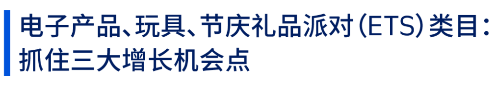 重磅!黑五网一大促正式定档:热卖趋势抢先看,冲刺自查清单请收好 12 重磅!黑五网一大促正式定档:热卖趋势抢先看,冲刺自查清单请收好