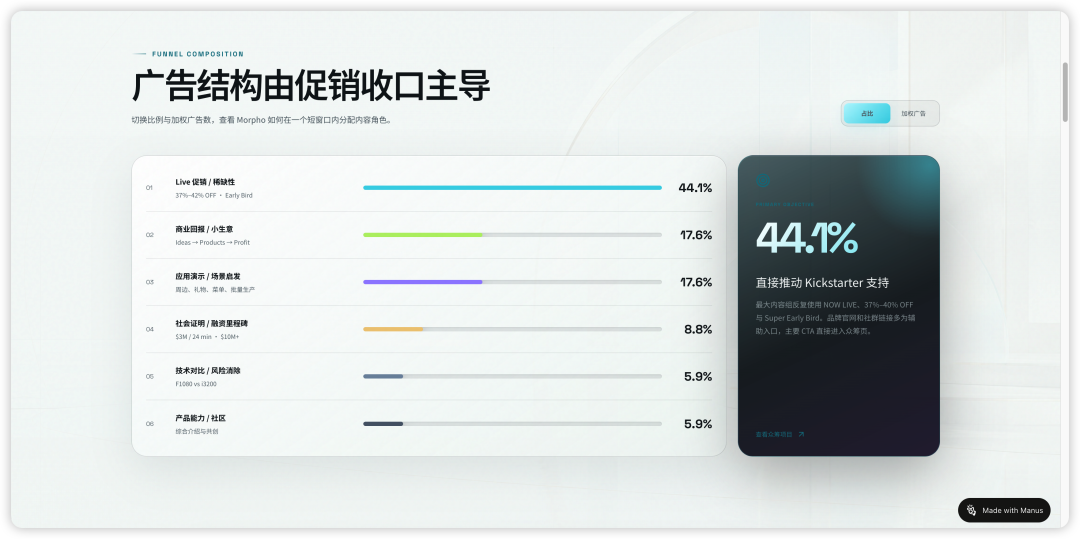 用AI拆竞品Facebook广告素材，提示词谁都能写，拉开差距的是审核、判断和使用