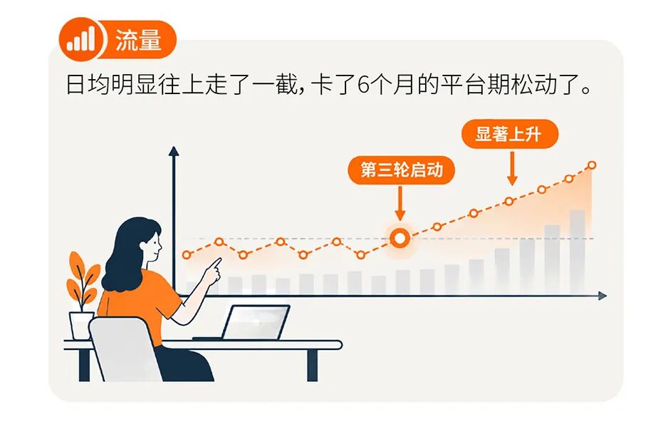 三次尝试,攒下一套判断广告费值不值的标准 14 三次尝试,攒下一套判断广告费值不值的标准
