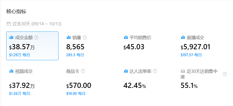 TikTok安防产品爆火，智能车库监控30天爆卖130万！ | 行业热点