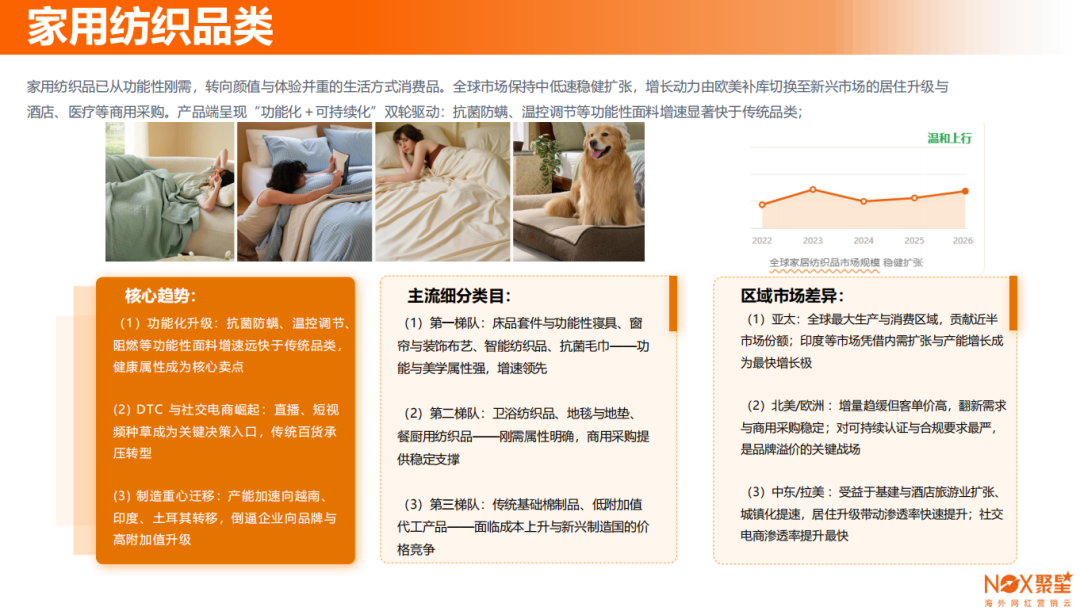 Nox聚星2026年《家居行业海外网红营销报告》：亚太与欧美领跑、B端市场采购线上化、网红营销已成为家居高回报率广告形式之一
