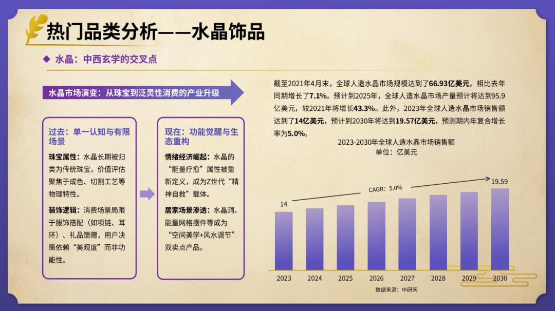 elvin的选品日记第38期：风水玄学出海产品研究报告