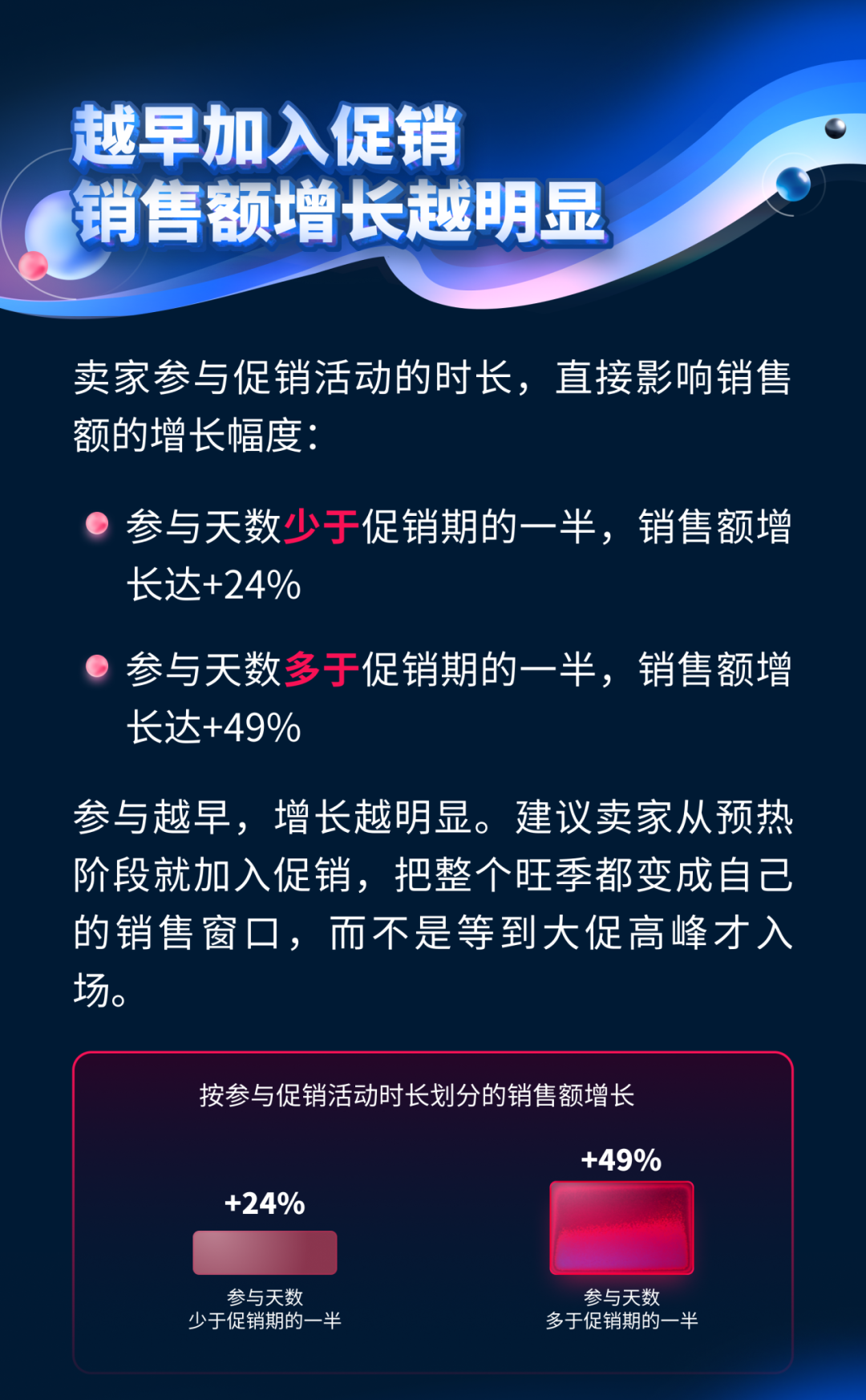 就在刚刚，Ozon官宣了2026旺季促销关键节点，卖家需要现在就开始筹备了！