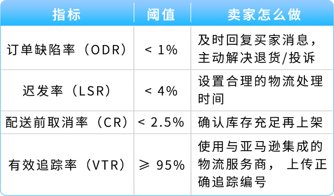 那通差点被你挂掉的电话，可能是亚马逊在救你的账号（黑五冲单前必看）