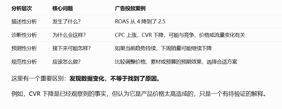 如何做数据分析？
