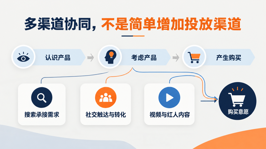 黑五旺季增长不只靠打折：一个高客单价户外品牌的独立站实战复盘
