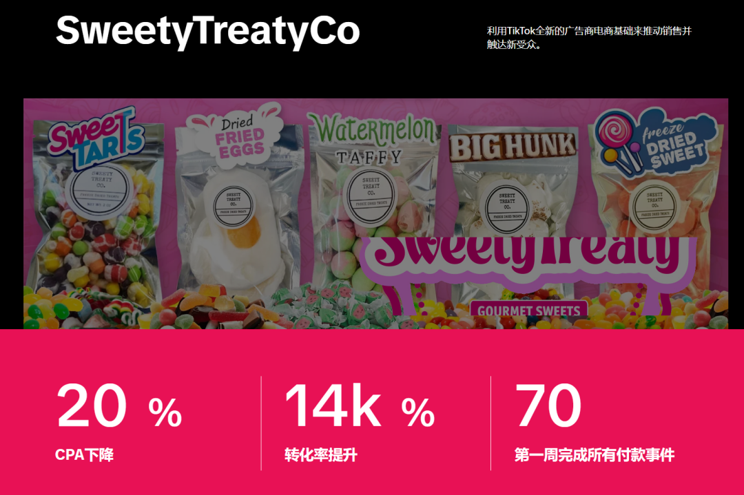 拆解SweetyTreatyCo：小品牌如何借助TikTok广告增长