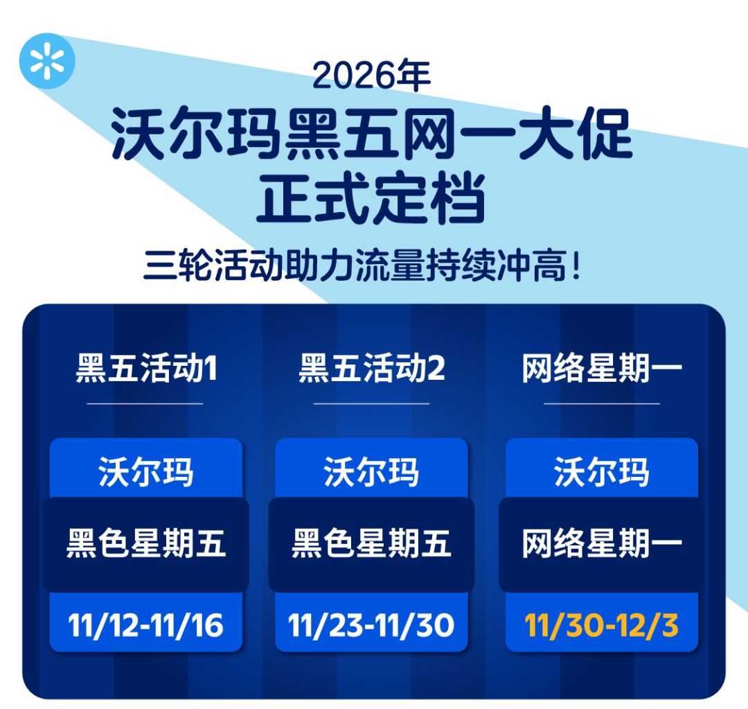 重磅!黑五网一大促正式定档:热卖趋势抢先看,冲刺自查清单请收好 2 重磅!黑五网一大促正式定档:热卖趋势抢先看,冲刺自查清单请收好