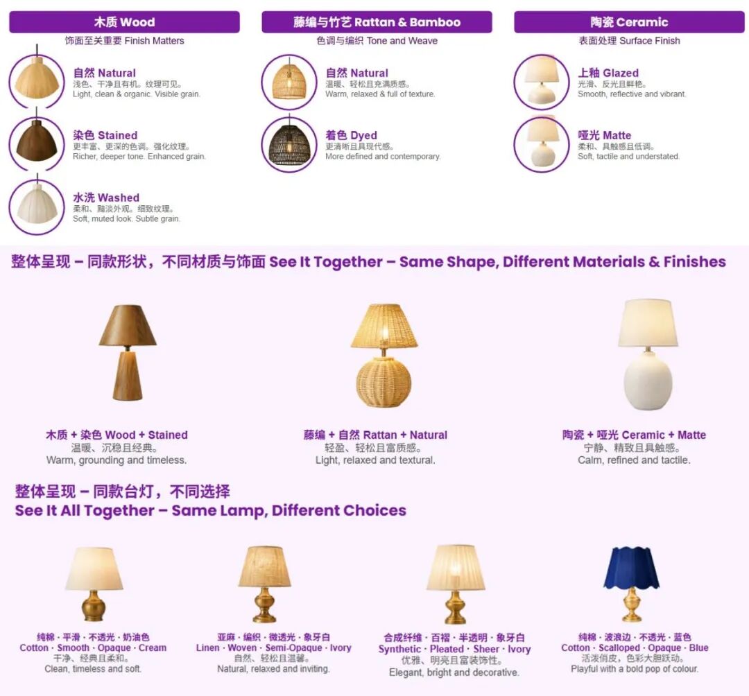 品类指南|Wayfair 灯具趋势洞察|谁在拿走北美家居照明新增量? 51 品类指南|Wayfair 灯具趋势洞察|谁在拿走北美家居照明新增量?