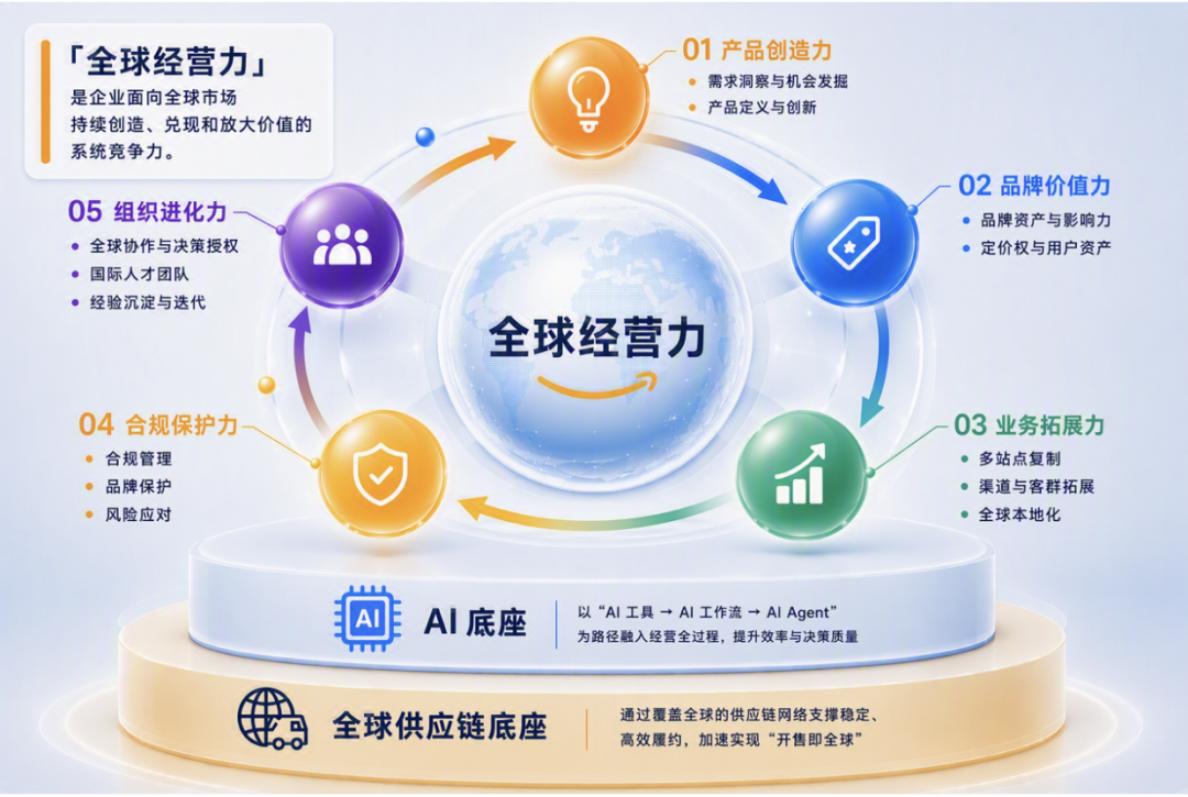 《品牌全球经营力观察》正式发布