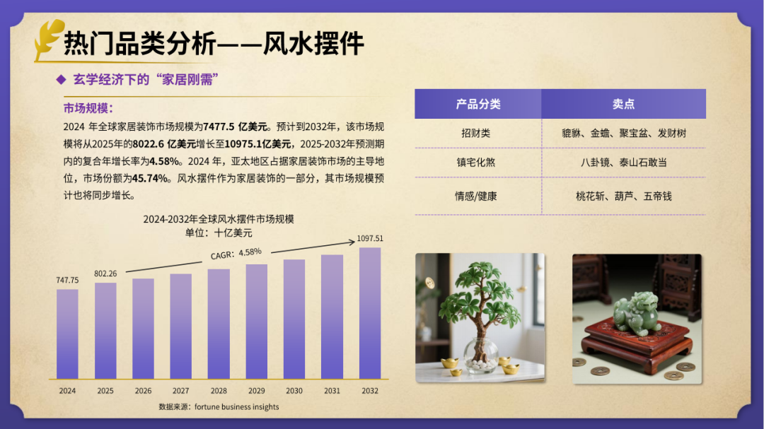 elvin的选品日记第38期：风水玄学出海产品研究报告