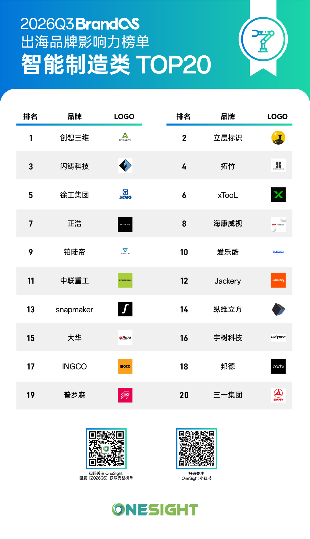 平台规则持续演进,但有些内核始终未变丨BrandOS最新榜单发布 2 平台规则持续演进,但有些内核始终未变丨BrandOS最新榜单发布