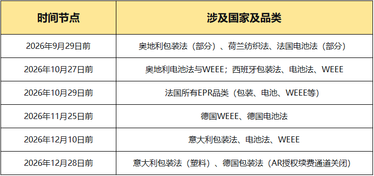 EPR又到续费季：注册号不是“终身制”，过期真的会下架