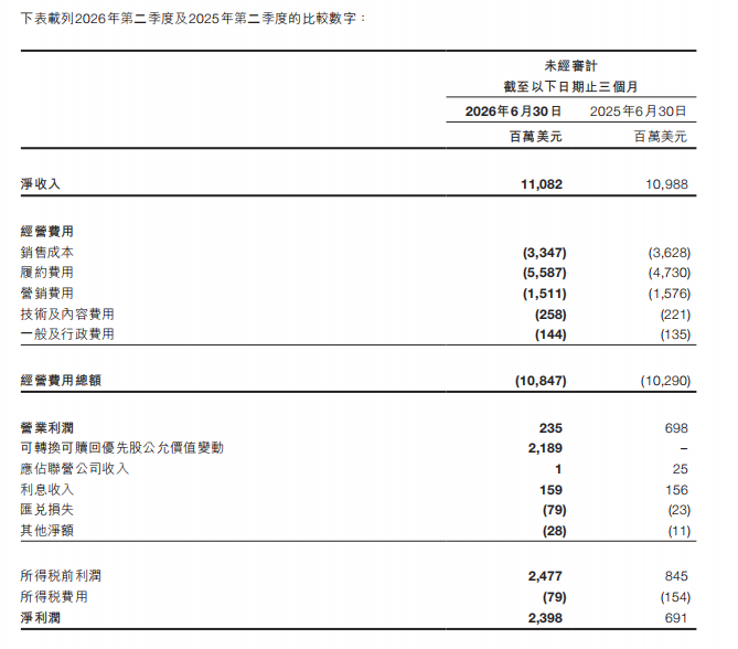 账面赚24亿，主业只剩2亿，希音上市后的第一张答卷