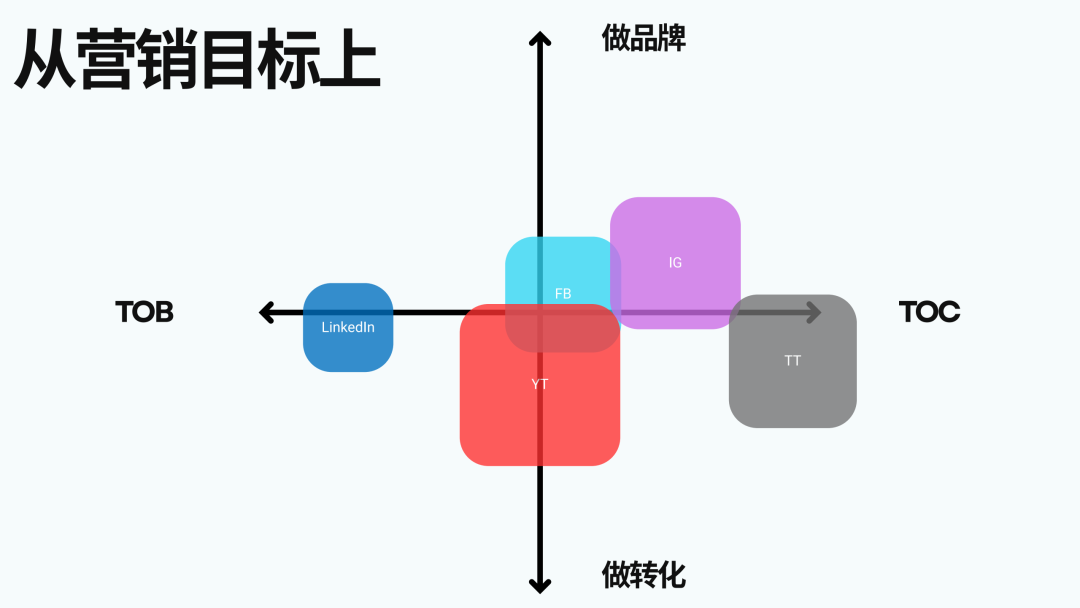 从制造实力到品牌竞争力：中国五金企业如何借助社交媒体构建海外市场优势？