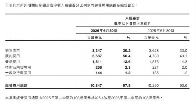 账面赚24亿，主业只剩2亿，希音上市后的第一张答卷