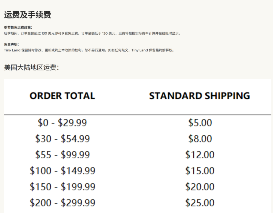 拆解Tiny Land：儿童玩具独立站如何做好广告转化？
