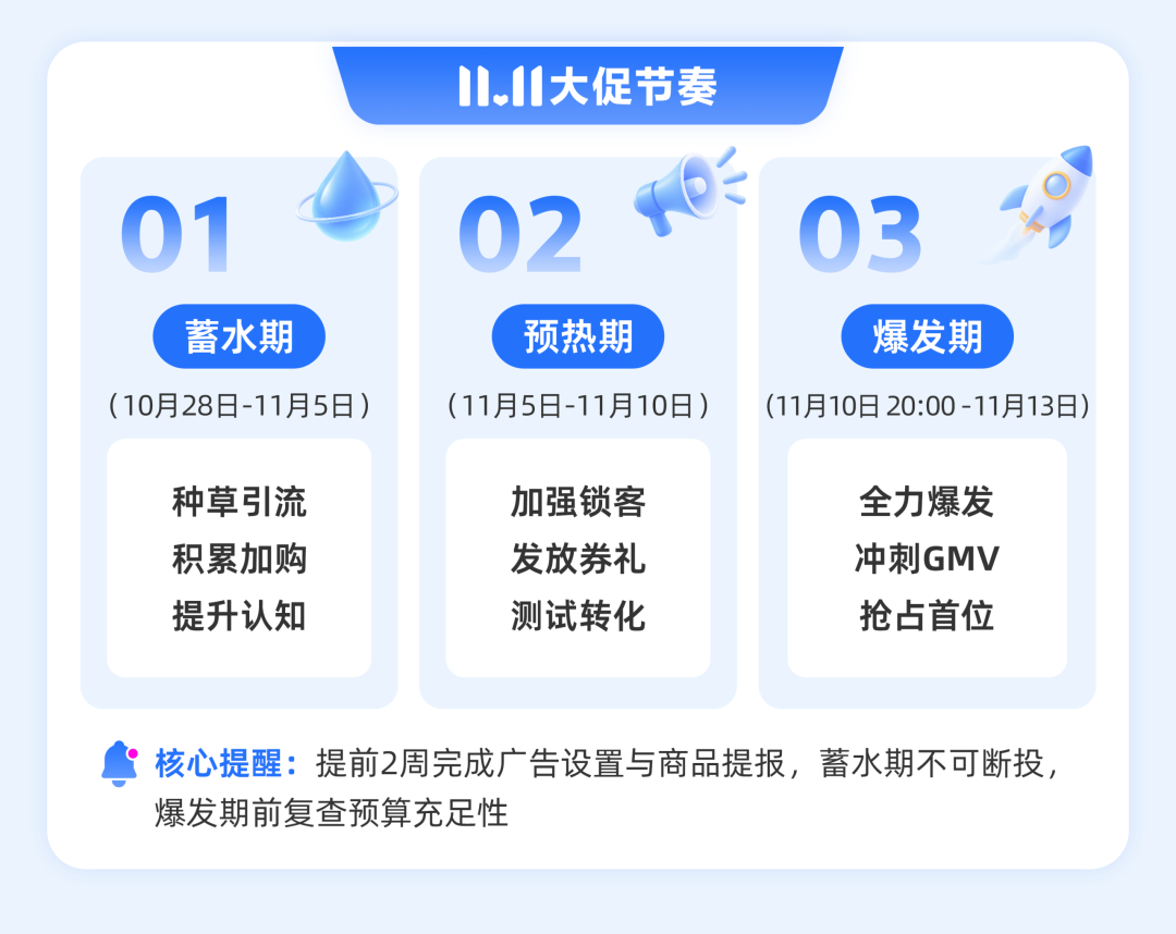 抢跑双11！东南亚生活百货类目爆品+备战节奏抢先看