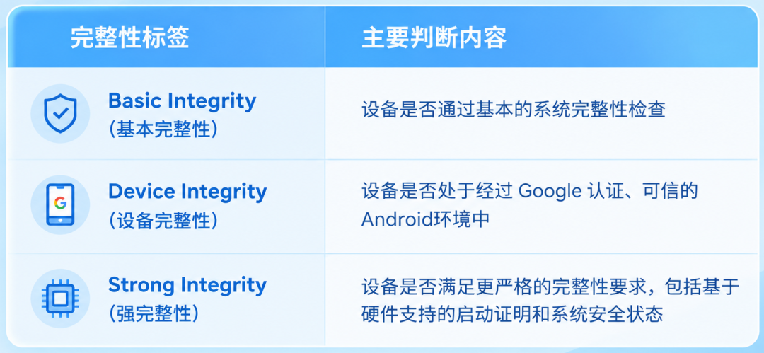 选择云手机为什么要看Google三绿？实测DuoPlus设备完整性