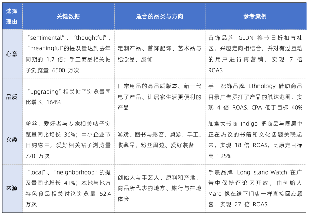 Q4节日营销，如何让消费者选中你？丨Reddit最新报告拆解四大购买理由