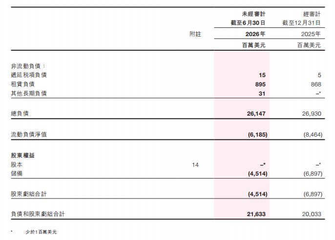 账面赚24亿，主业只剩2亿，希音上市后的第一张答卷
