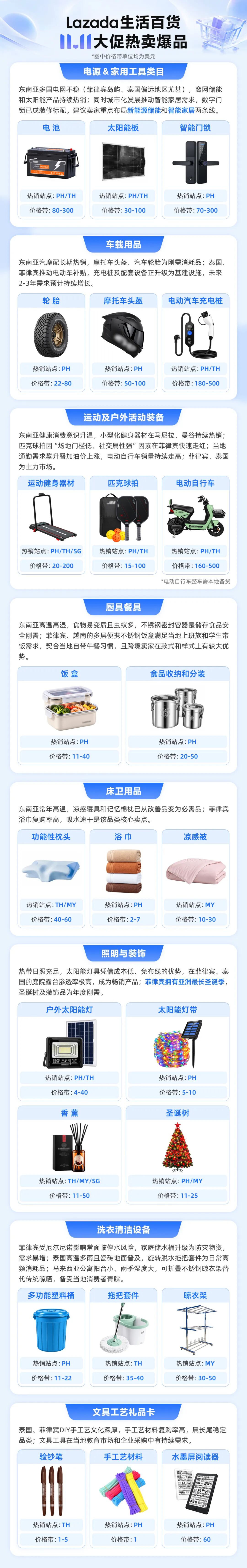 抢跑双11！东南亚生活百货类目爆品+备战节奏抢先看