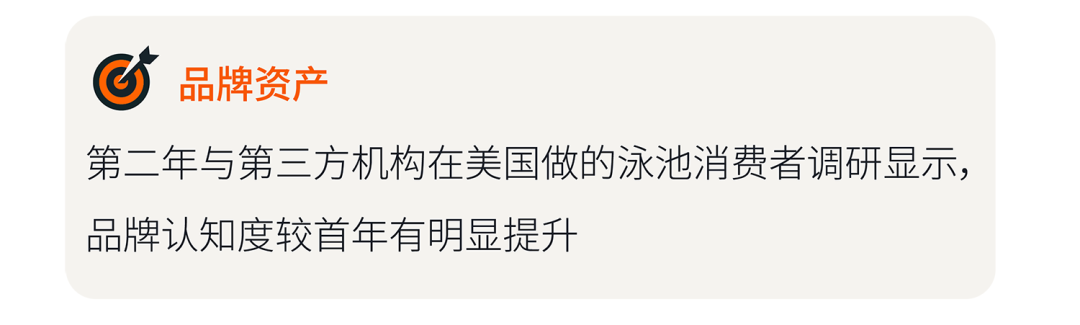 一个零知名度的新品牌，如何让消费者为2199美元买单？