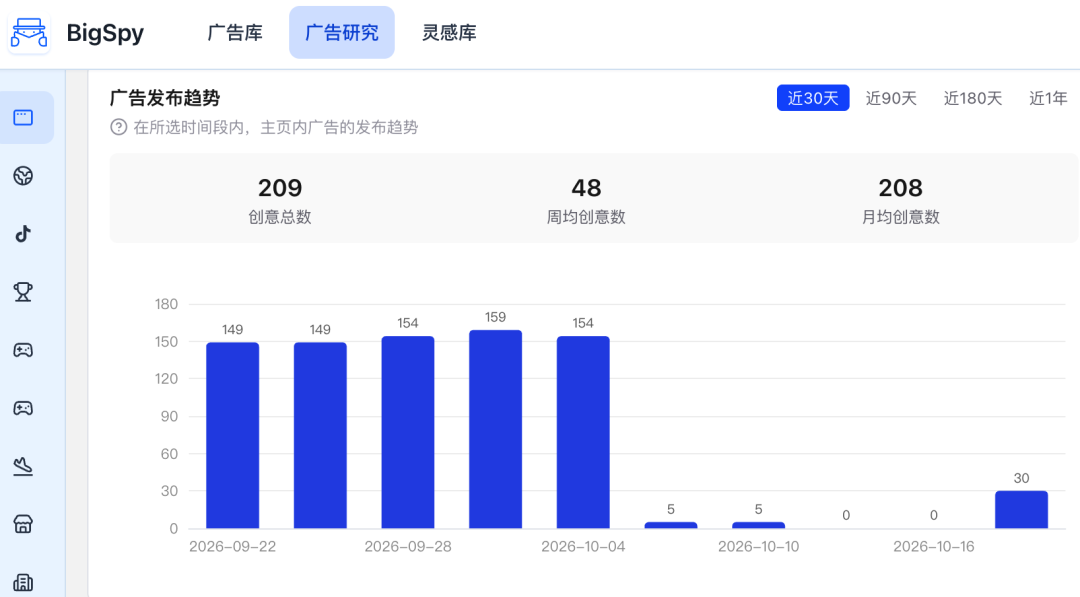 首月卖出$20万！家清赛道最狠DTC压注无水清洁片