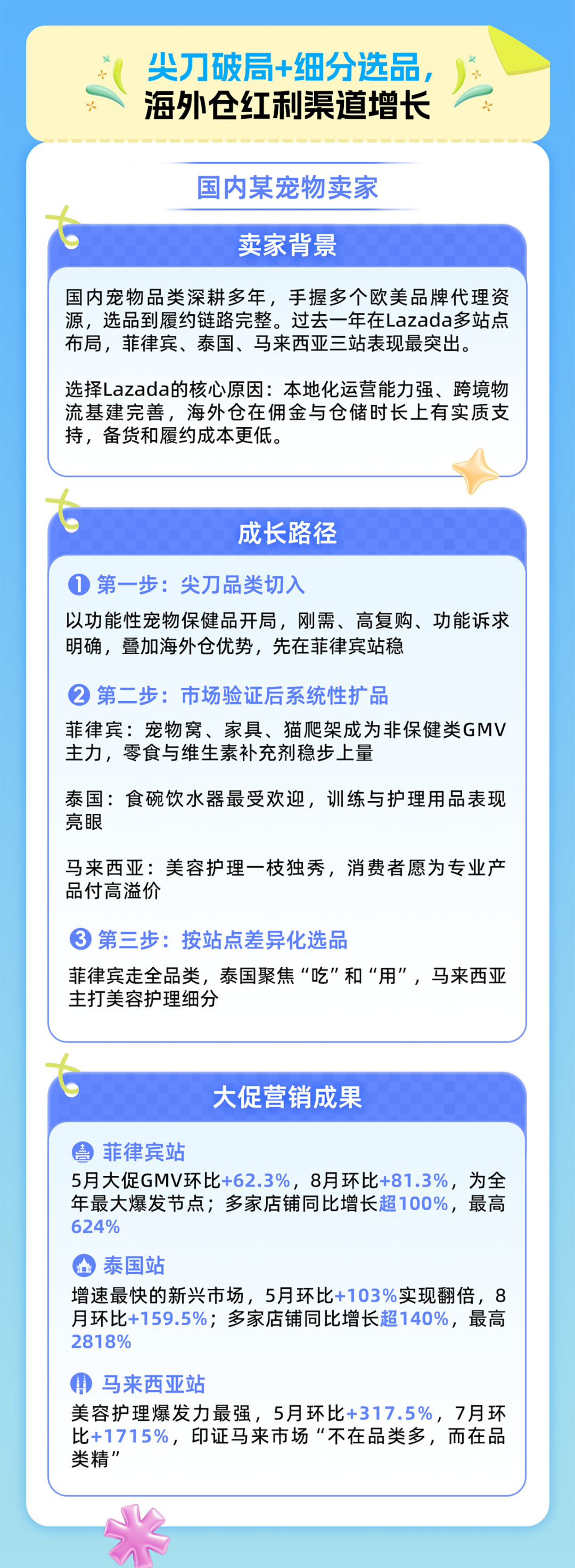 从“养宠物”到“养家人”：东南亚宠物品类的机会、案例与合规清单