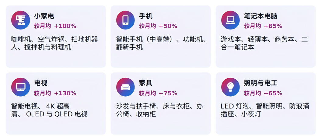 2026eMAG年末爆单风向标!这六个品类值得所有卖家重点布局! 36 2026eMAG年末爆单风向标!这六个品类值得所有卖家重点布局!