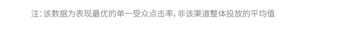 稳居头部却遇到流量天花板,他们切出10%搜索广告预算再试了一次 19 稳居头部却遇到流量天花板,他们切出10%搜索广告预算再试了一次