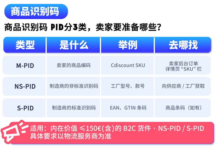 直发包裹又要多交一笔钱?! 欧盟海关新规速查：处理费、商品识别码，卖家必看