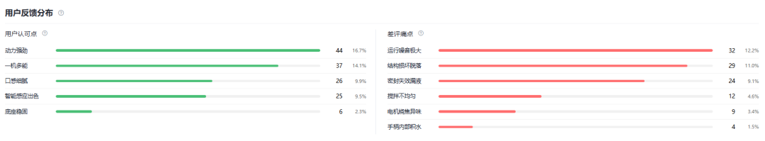 亚马逊不再需要手动爬取上千条评论！