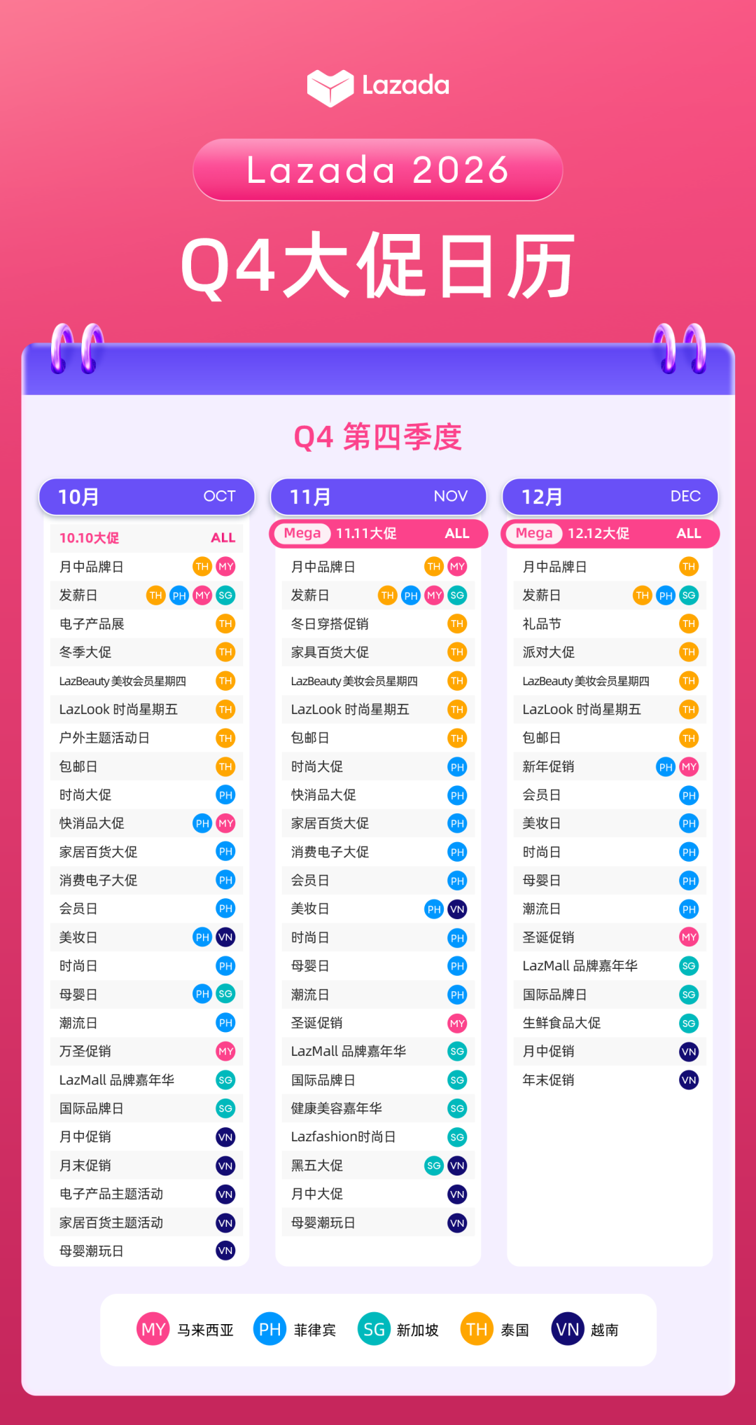 Lazada 2026 Q4大促日历来了! 3 Lazada 2026 Q4大促日历来了!