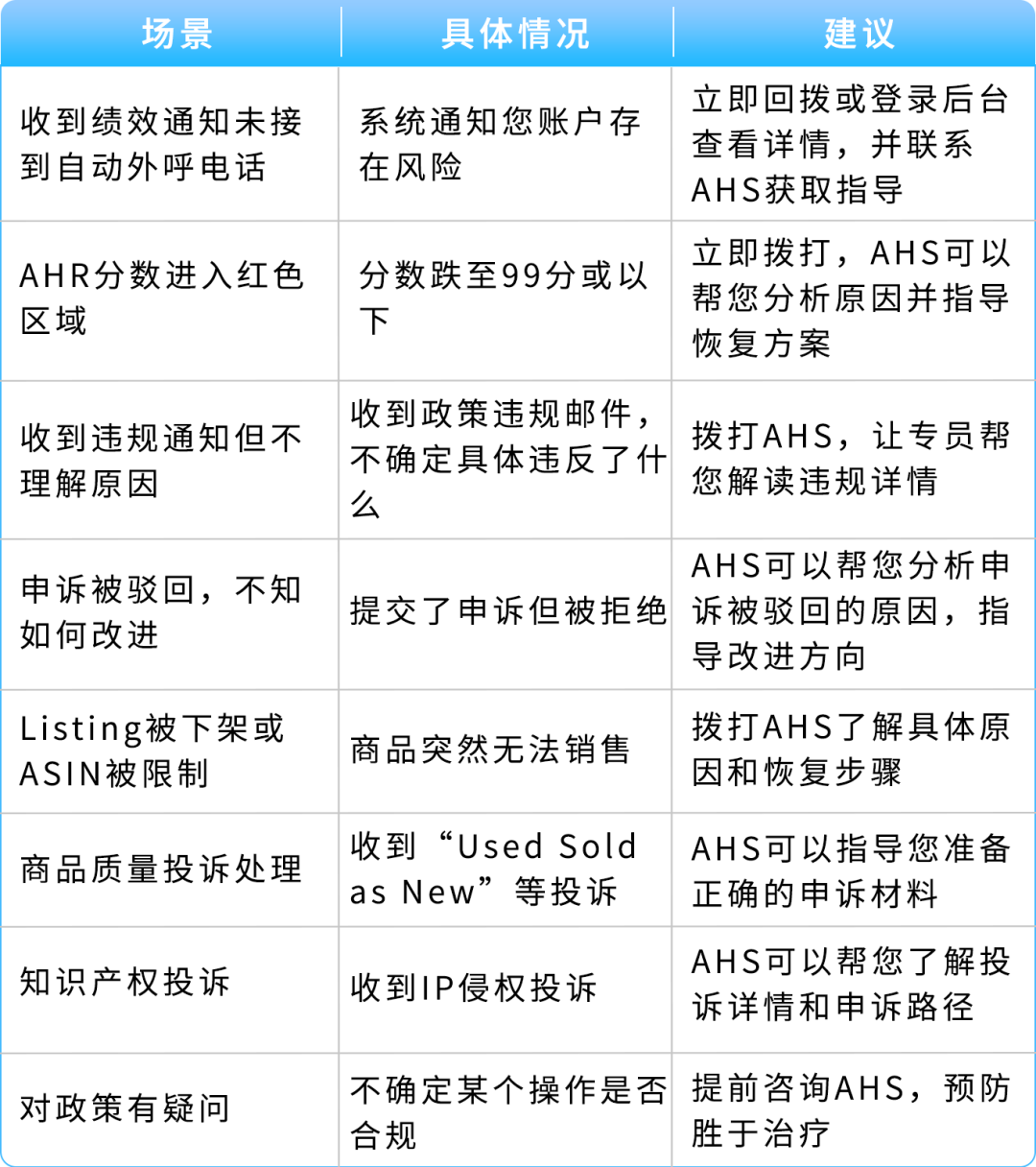 那通差点被你挂掉的电话，可能是亚马逊在救你的账号（黑五冲单前必看）