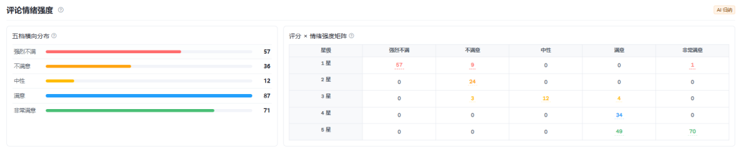 亚马逊不再需要手动爬取上千条评论！