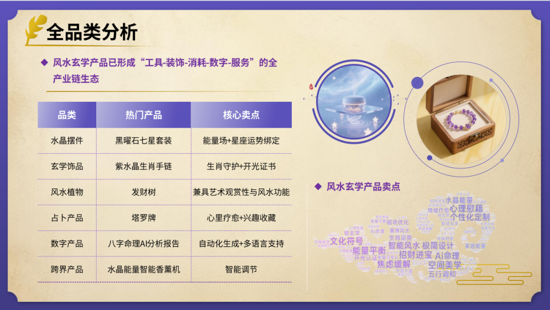 elvin的选品日记第38期：风水玄学出海产品研究报告