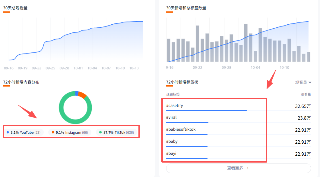 一个手机壳定价500元，却年营收36亿，卖爆全球。
