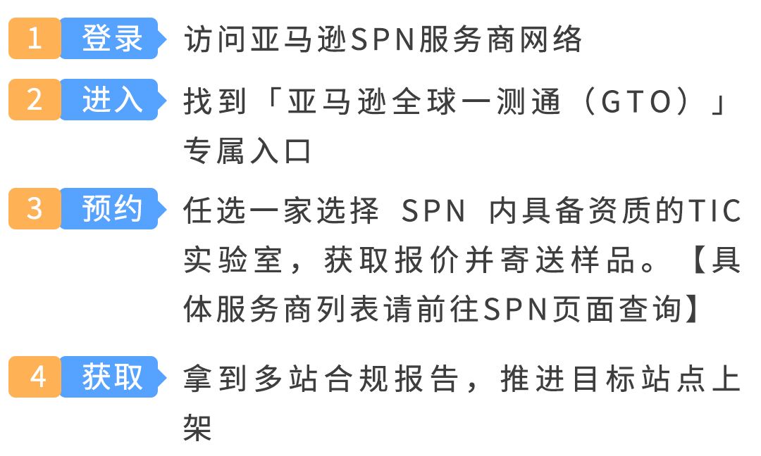 一次送检，多站合规，使用GTO产品合规成本可省30%—60%