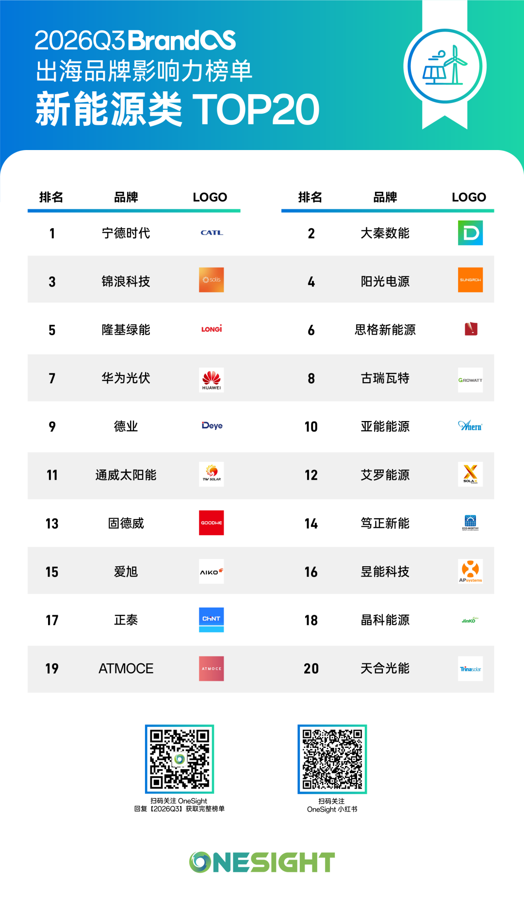 平台规则持续演进,但有些内核始终未变丨BrandOS最新榜单发布 3 平台规则持续演进,但有些内核始终未变丨BrandOS最新榜单发布