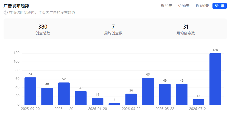 万启动,2个女生靠瑜伽垫年入00万 10 $5万启动,2个女生靠瑜伽垫年入$1000万