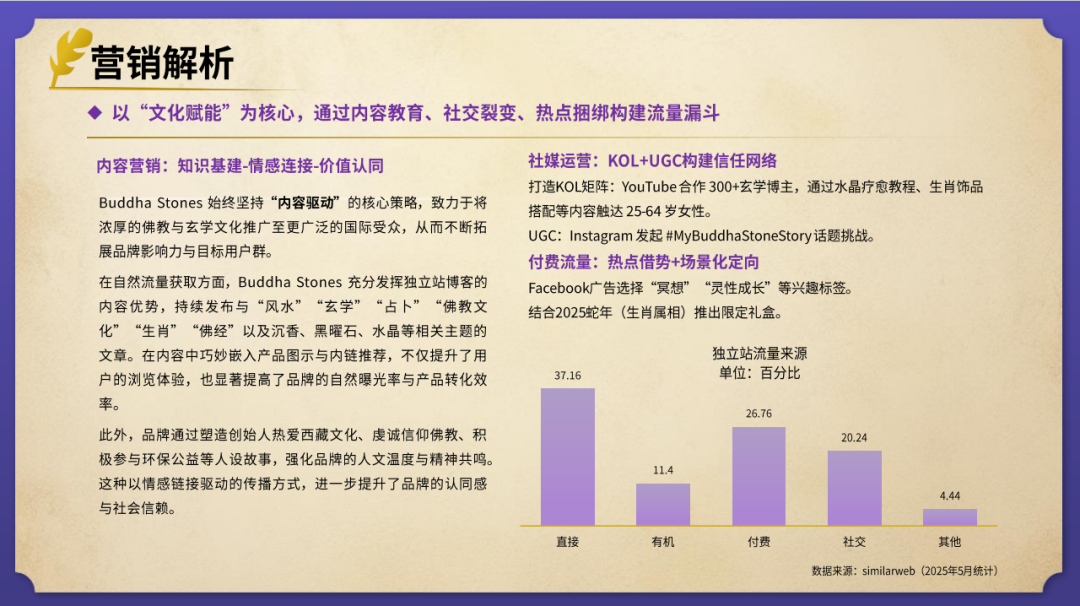 elvin的选品日记第38期：风水玄学出海产品研究报告