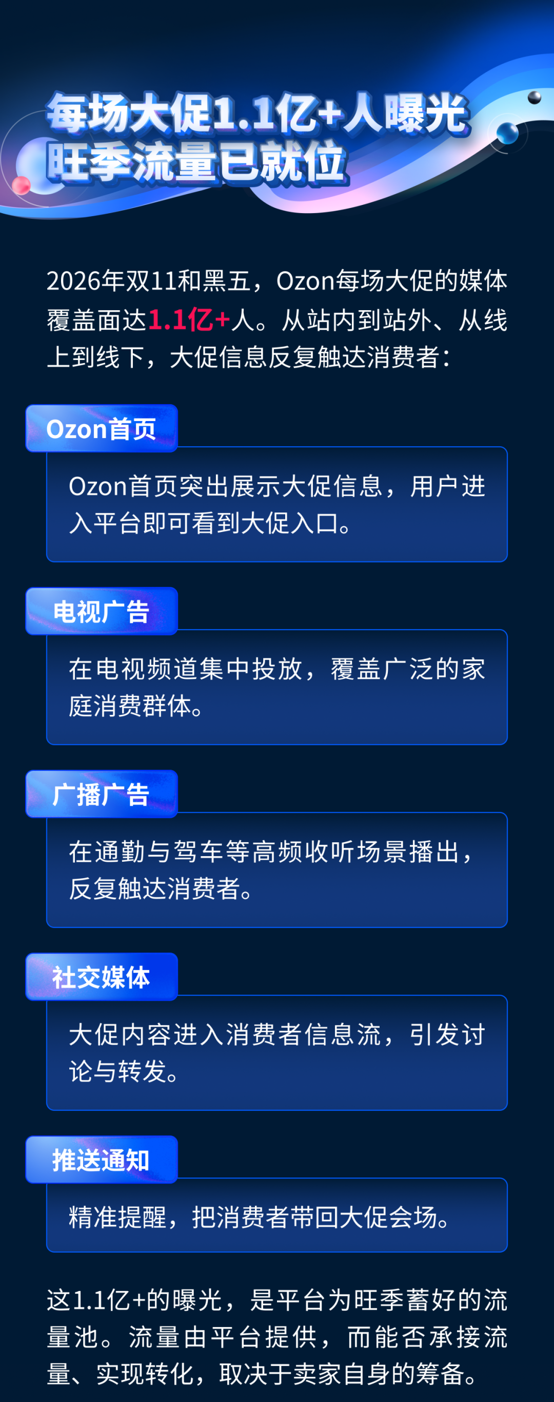 就在刚刚，Ozon官宣了2026旺季促销关键节点，卖家需要现在就开始筹备了！