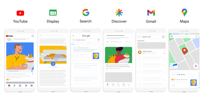 Google广告怎么选?搜索、展示、YouTub的投放逻辑一次讲清