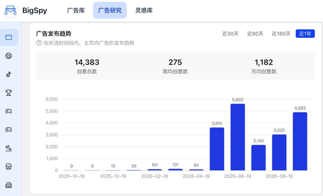 专门装饮料的保温杯，万圣节3周出单2万+
