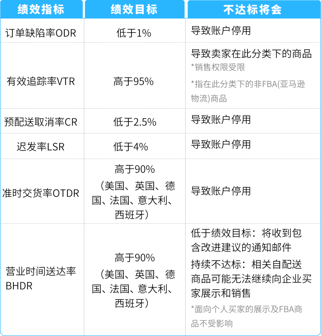 黑五网一大促倒计时：亚马逊自配送卖家4步查漏补缺
