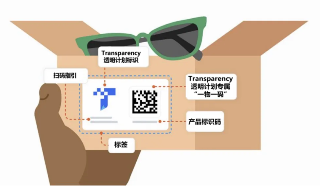 包装上的二维码，如何变成复购入口？很多亚马逊卖家在用的留客神器