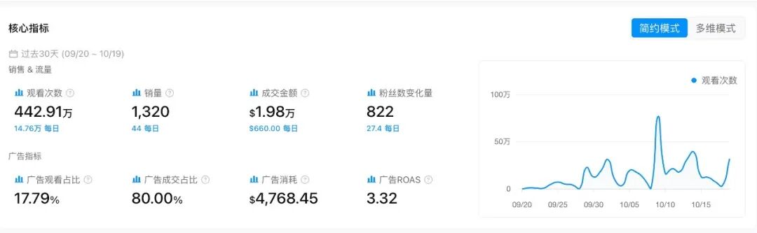 30天卖出9927件、14.89万美元，今年圣诞季最狠的爆款，竟是只录音瓶